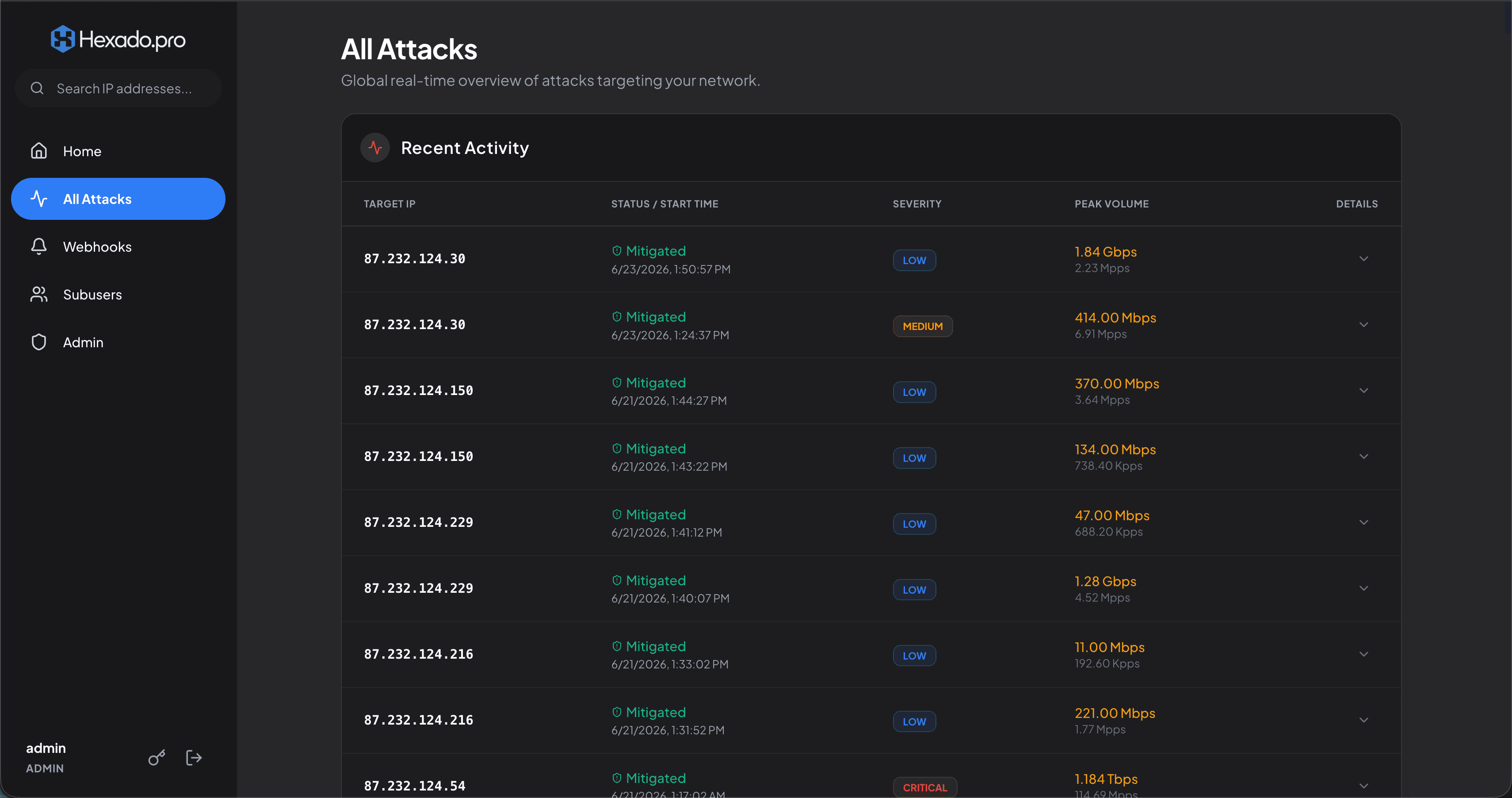 Anti-DDoS administration preview with mitigated attack history.